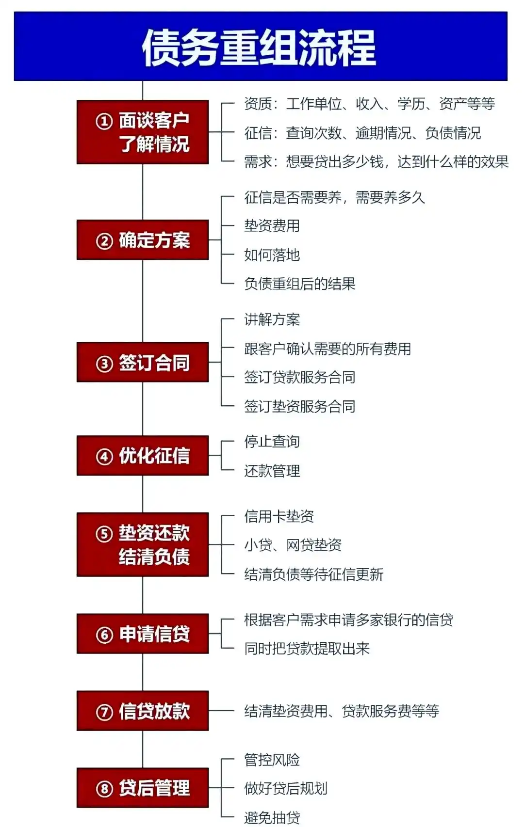 在定兴，中小企业也可以债务重组吗？